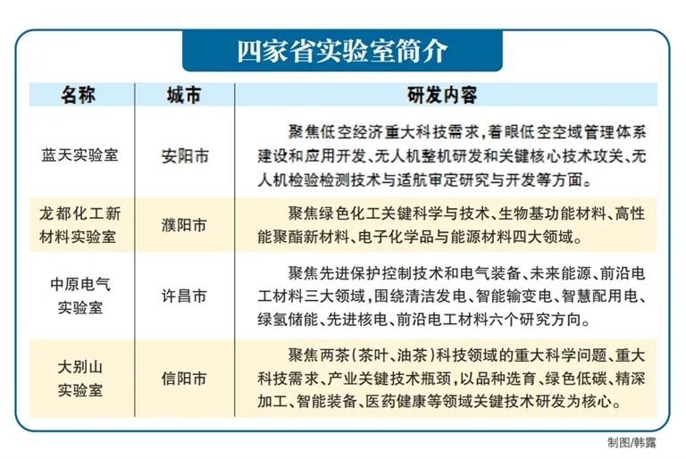 兩年半打造20家省實驗室 “大手筆”背后透露哪些思考