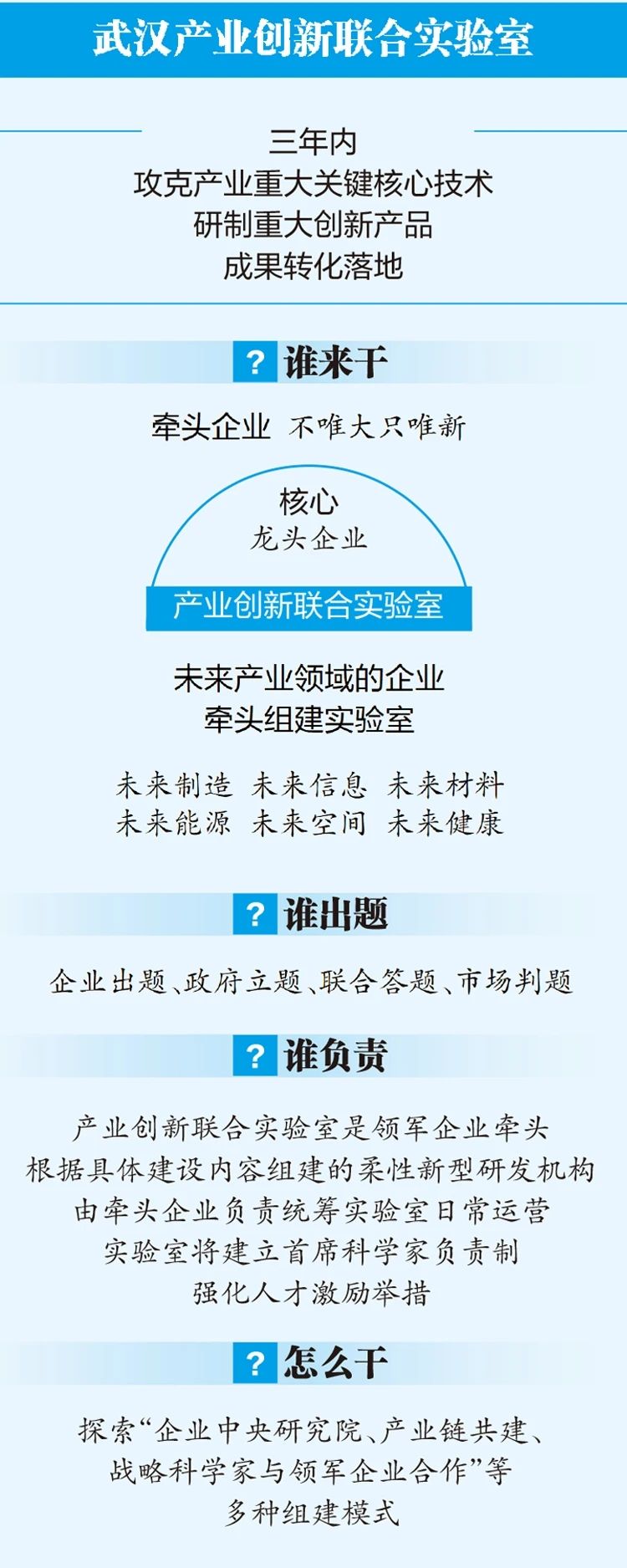 首批投用！武漢將建10個以上產業創新聯合實驗室